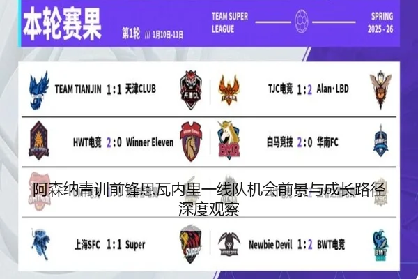阿森纳青训前锋恩瓦内里一线队机会前景与成长路径深度观察